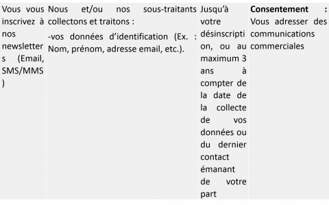 GDPR